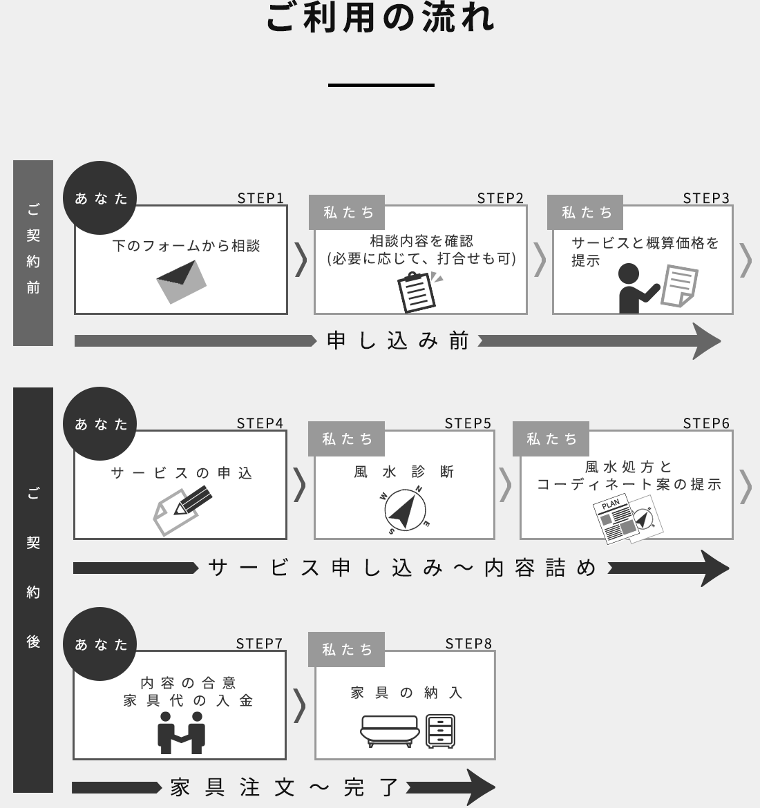 ご利用の流れ